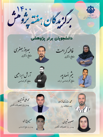 top researchers